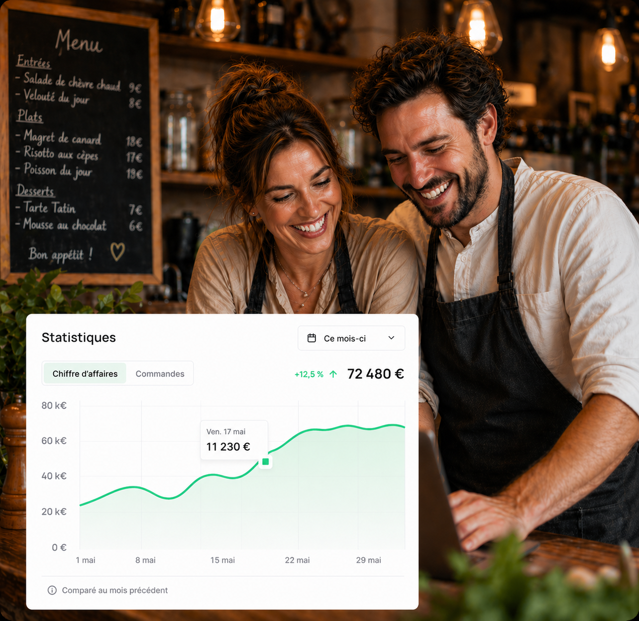 restaurant chiffre affaires