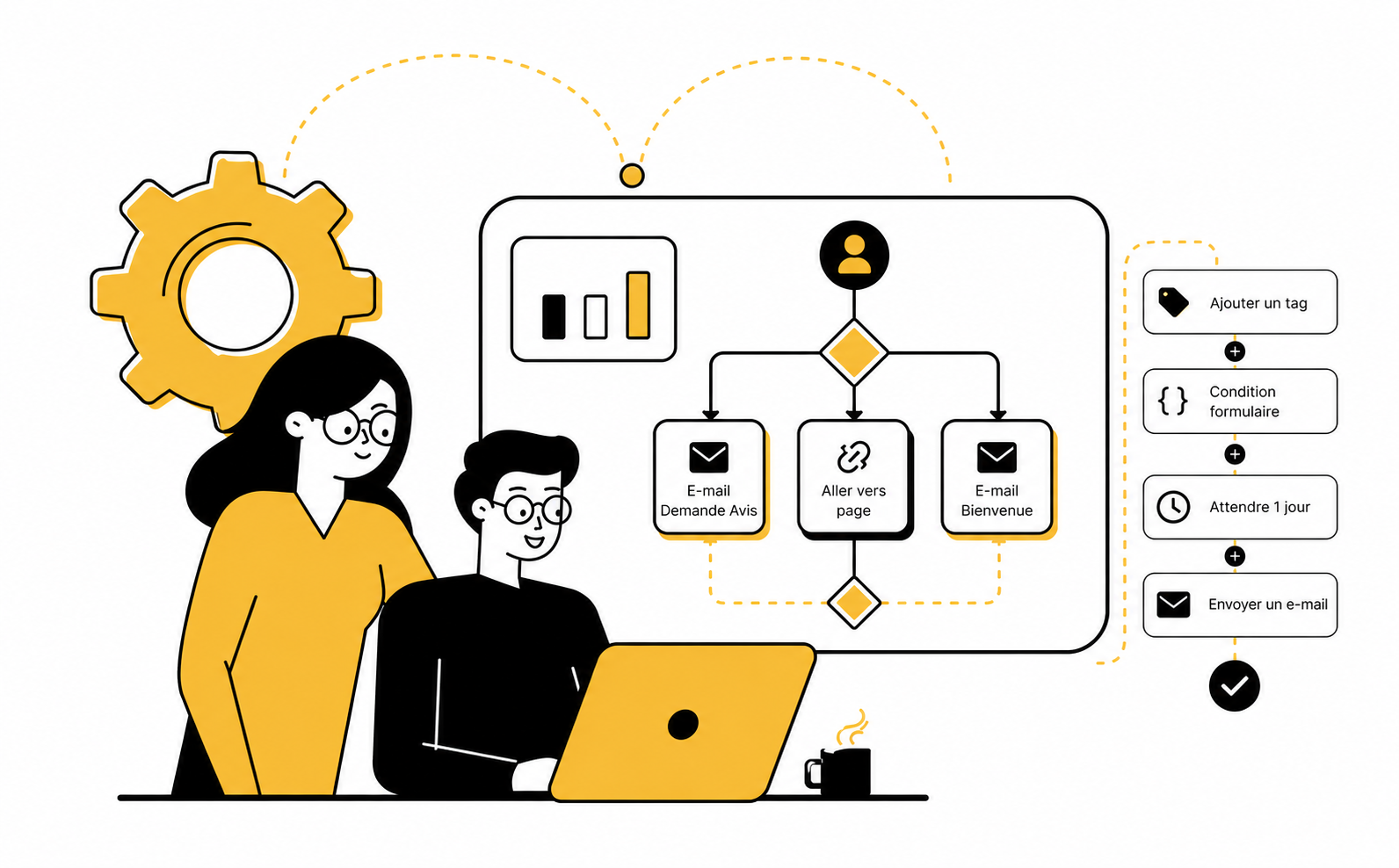 workflow-hello-avis