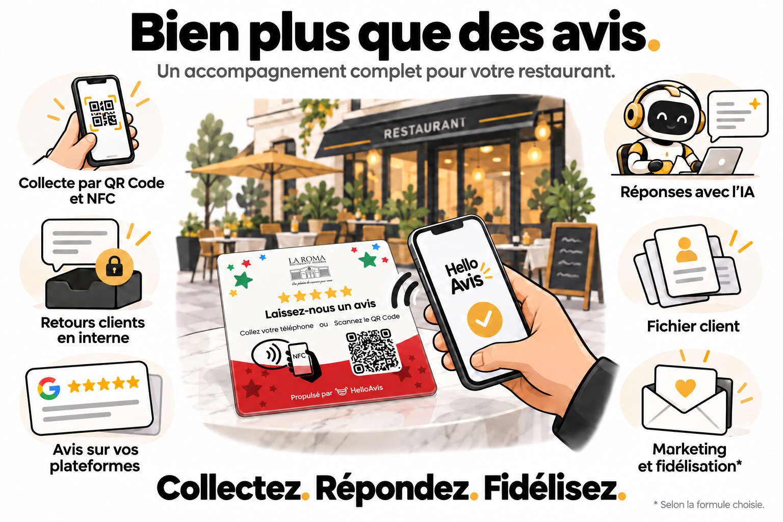 Restaurant, avis clients et fidélisation